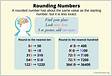 Rounding off Numbers Definition, Rules, Examples